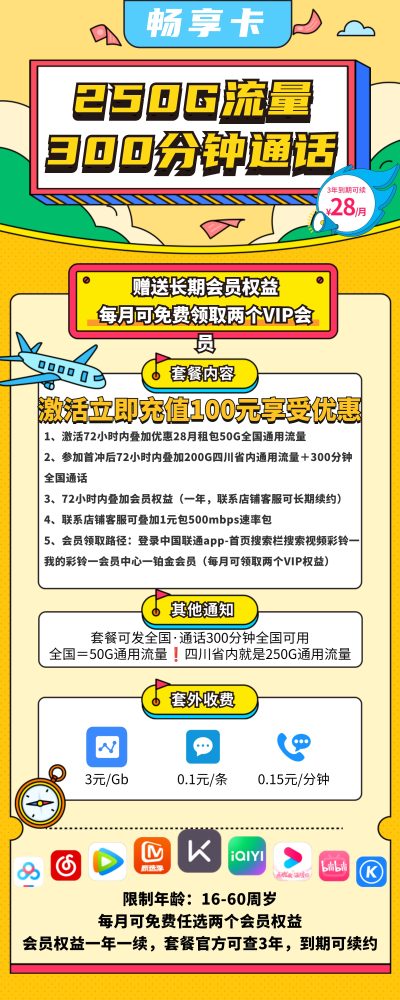 联通畅享卡28元/250G/300分钟