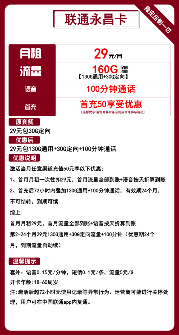 联通永昌卡29元/160G/100分钟